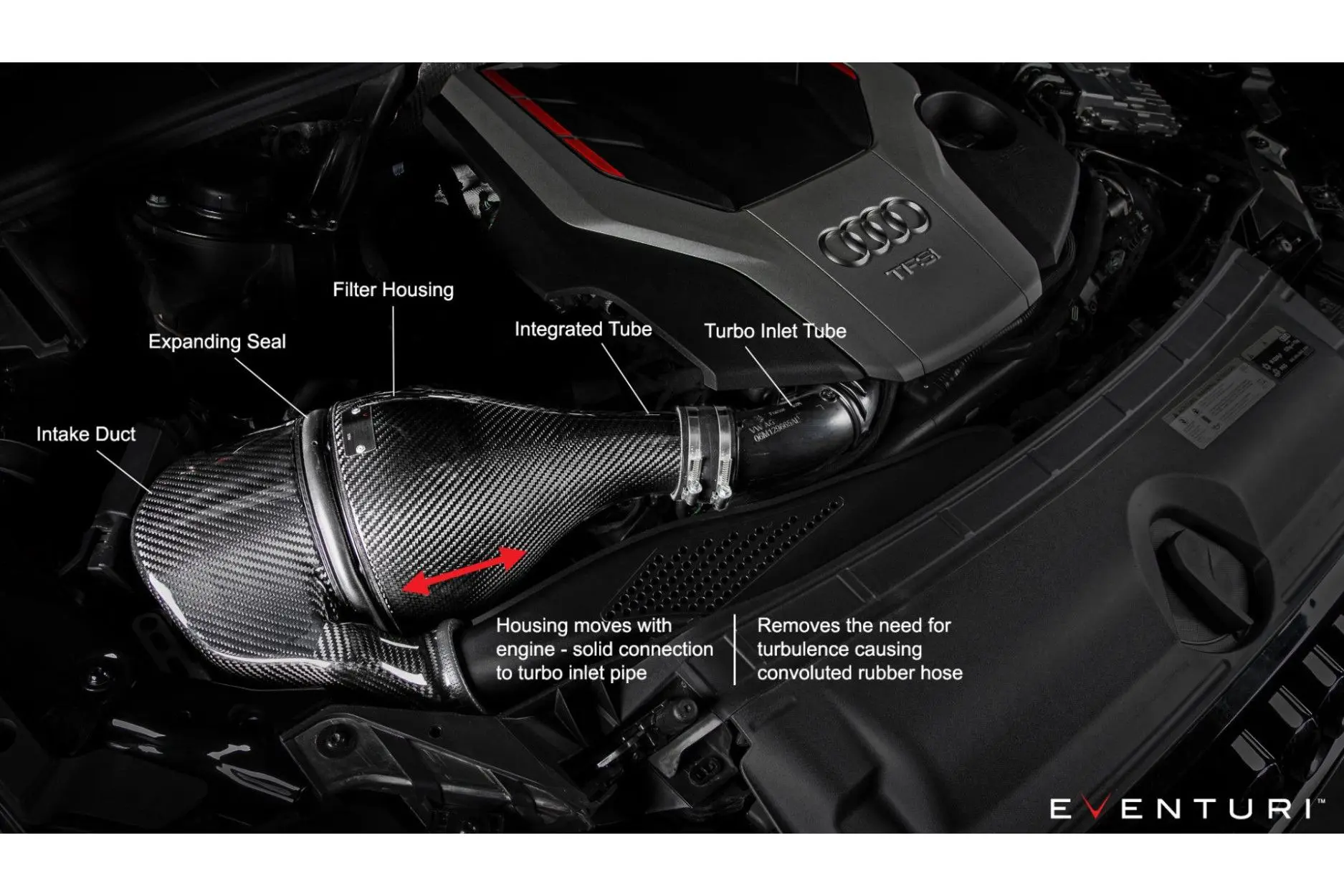 Eventuri Carbon Ansaugsystem Audi B9 S4/S5 Details