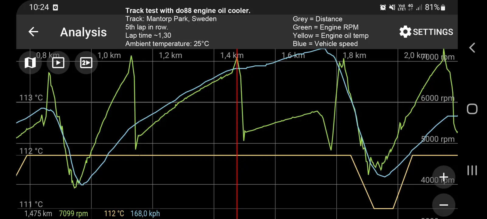 do88 Toyota Yaris GR Motorölkühler kaufen wo kaufen