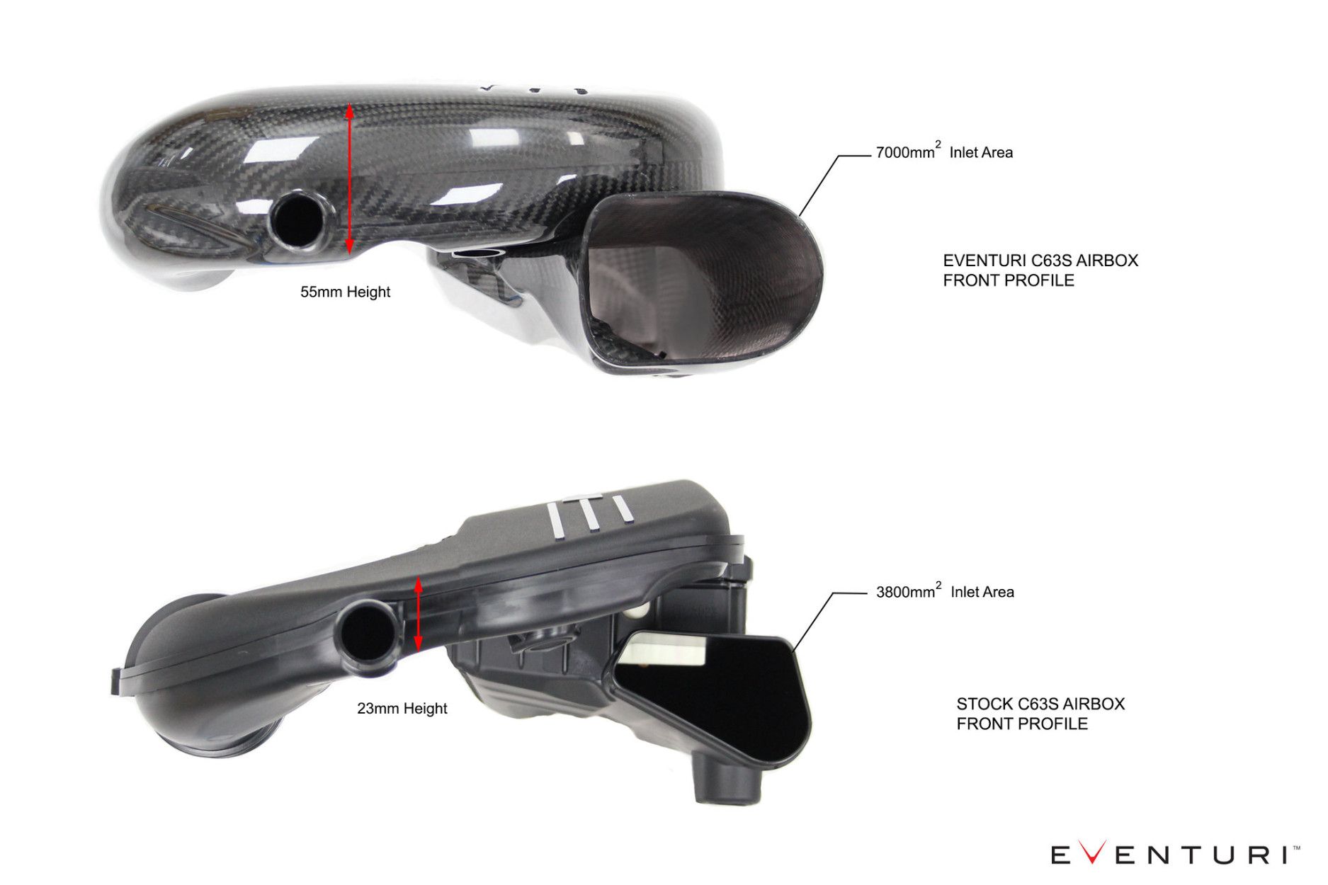 Eventuri Carbon Ansaugsystem für Mercedes W205 C63 AMG Bild