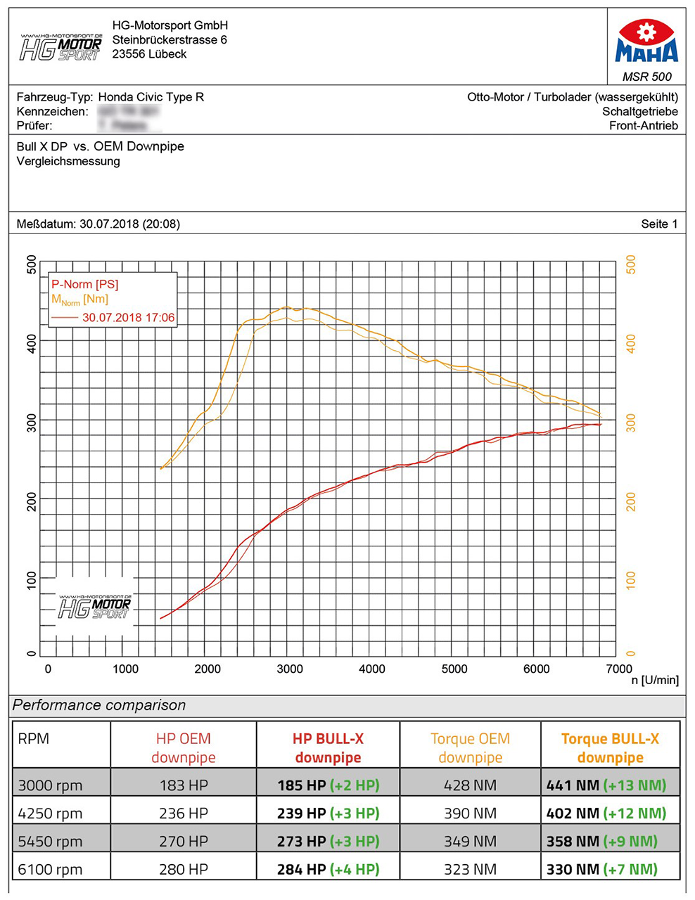 Bull-X Downpipe 3,5 Honda Civic FK2 Type R Tuning