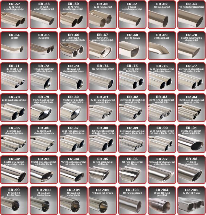 StreetBeast 76mm Duplex-Anlage für Audi A5 Quattro 